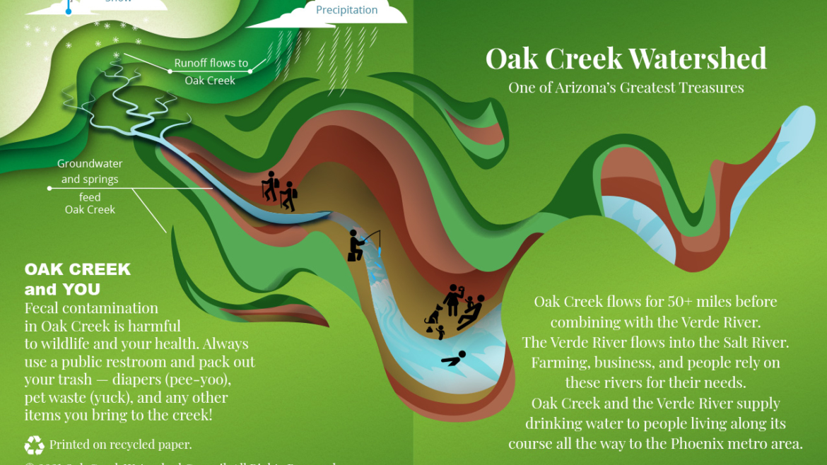Oak Creek Watershed Educational Brochure